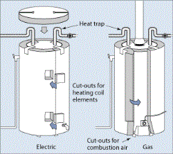 Energy-Efficient Water Heaters Northbrook IL